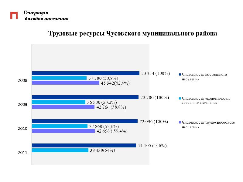 8 трудовые доходы. Генерация прибыли. Коэффициент генерирования доходов. Генерировать доход. Скорость генерации дохода.