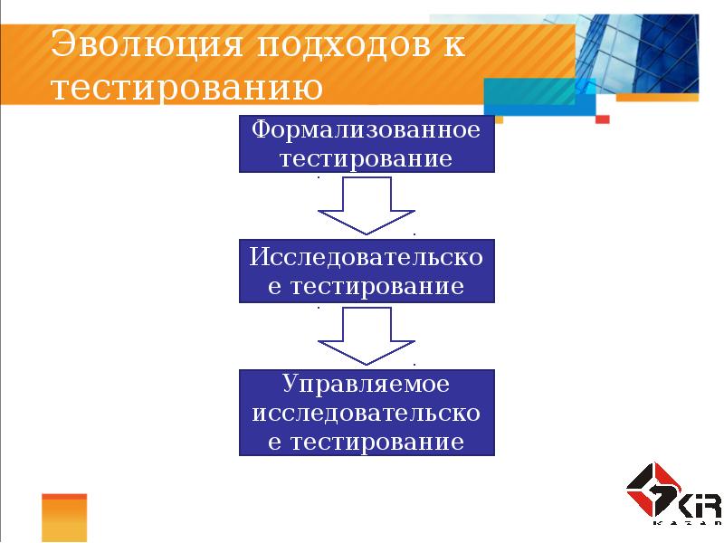 Тестирование развитие. Подходы к тестированию. Исследовательское тестирование. Отдел тестирования. Исследовательское тестирование пример.