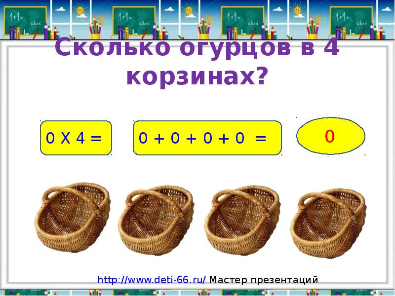 1 умножить. Приёмы умножения единицы и нуля. Приемы умножения 1 и 0 2 класс. Приемы умножения единицы и нуля 2 класс. Умножение нуля и единицы 2 класс.