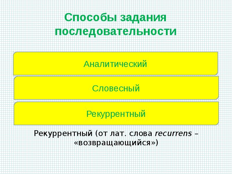 Порядок заданий. Аналитический способ задания последовательности. Способы задания последовательности словесный аналитический. Конечные и бесконечные последовательности примеры. Конечная или бесконечная последовательность.