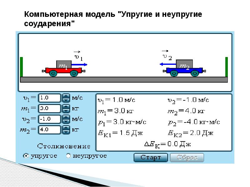 Неупругие столкновения тел. Упругое и неупругое соударение формулы. Задачи на упругое столкновение. Абсолютно упругий и неупругий удар схема. 1. Зарисовка модели «упругие и неупругие соударения»:.