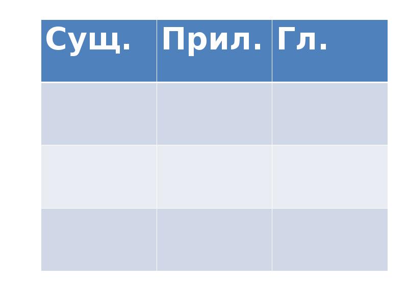 Составить предложение сущ гл предл прил сущ. Составить предложение сущ гл предл прил сущ