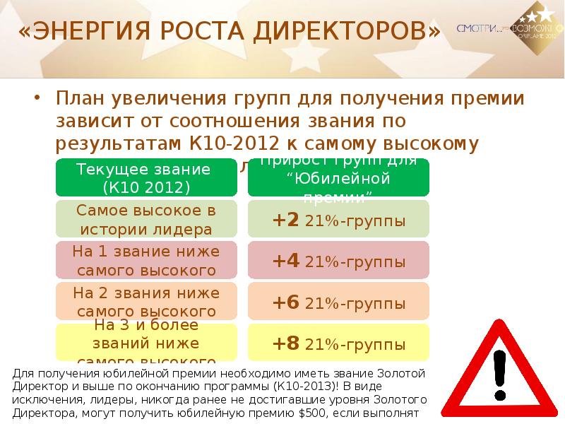 Энергия роста. Энергия роста директоров. Уровни роста руководителей. От чего зависят премиальные. Ранги директоров.