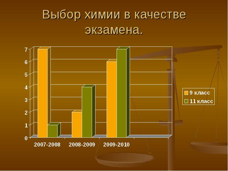 Выберите химическое. Избирательная химия. Чего я жду от уроков химии 8 класс. Чего я жду от урока химии?.