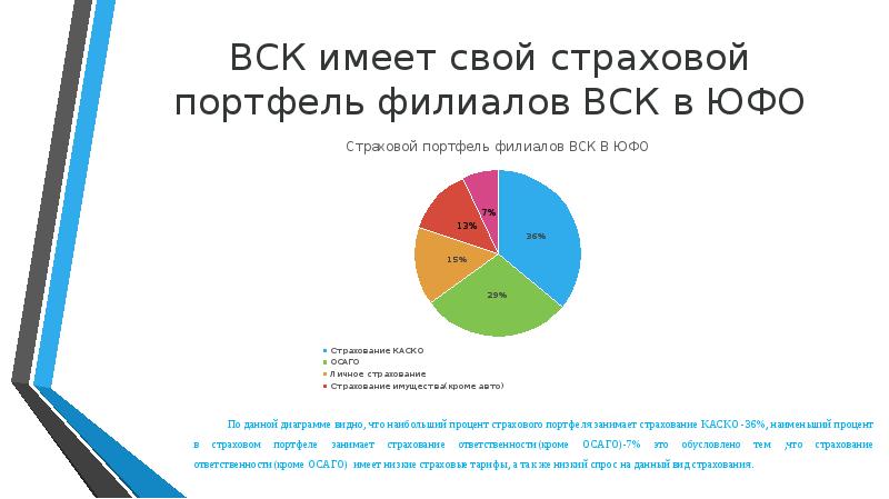 Перестрахование компании в россии. Вск страхование осаго. Электронный полис осаго согаз 2021. Реклама страховой компании вск. Полис осаго вск 2022.