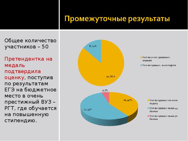 Участник объем. Общее количество. Промежуточные итоги по полу количество. Промежуточный результат математика.