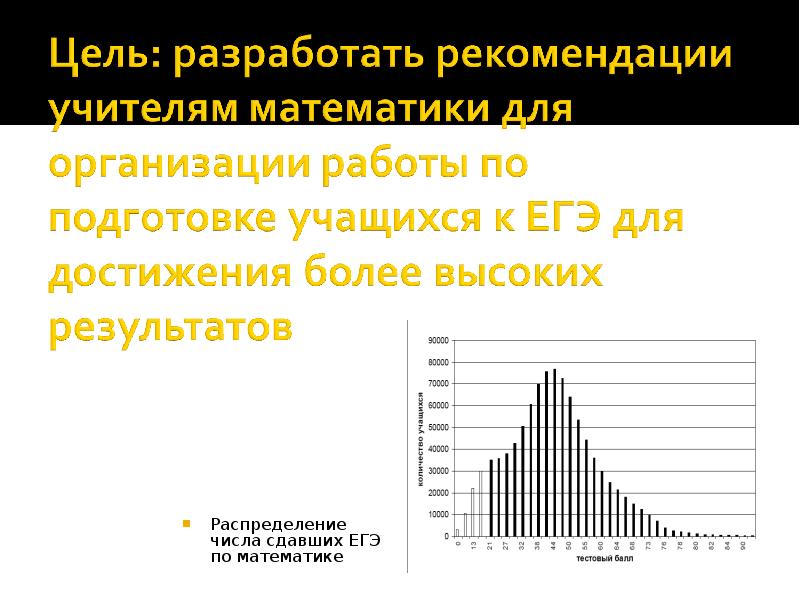 Число сдающих. Распределение в математике. Распределение чисел. Правило распределения в математике.