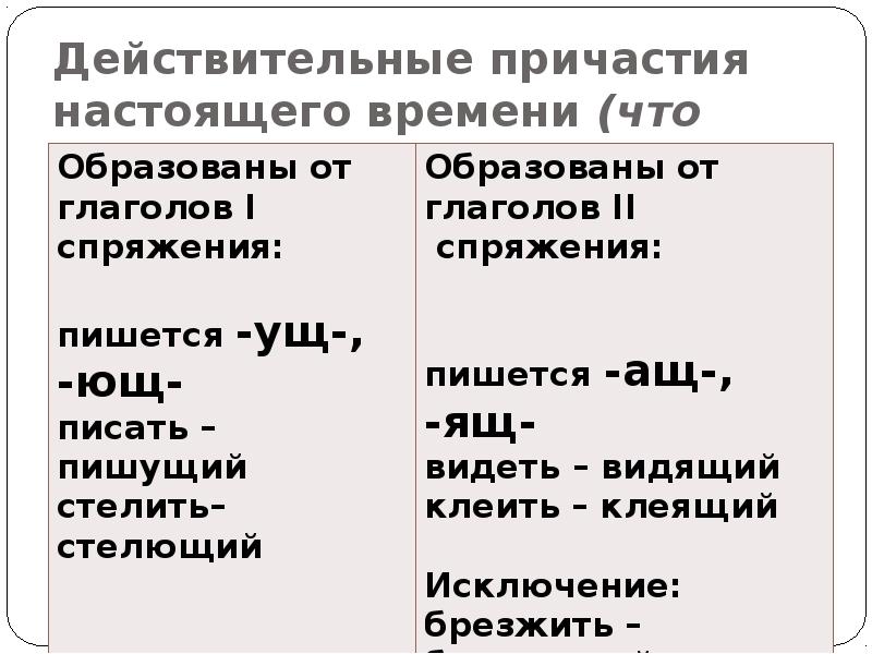 Перед суффиксом вш действительного причастия