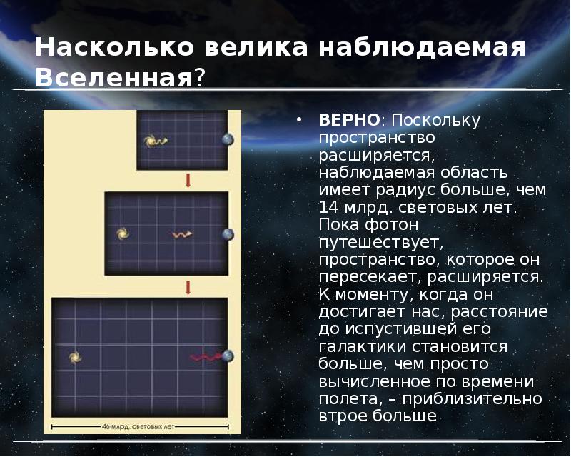 Расширение вселенной презентация