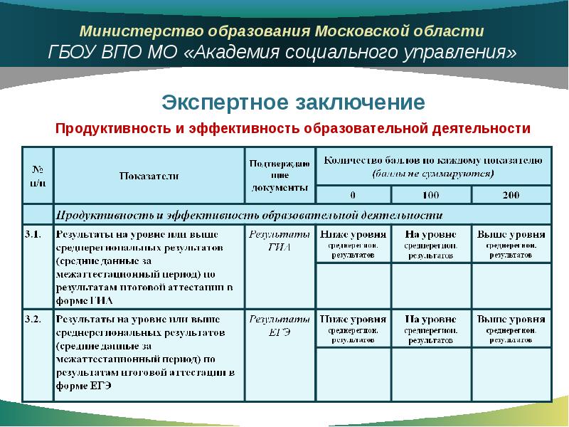 Продуктивность и эффективность образовательной деятельности. Выводы к экспертному заключению педагога. Продуктивность воспитательной деятельности для аттестации. Педагогические технологии для аттестации на высшую категорию.