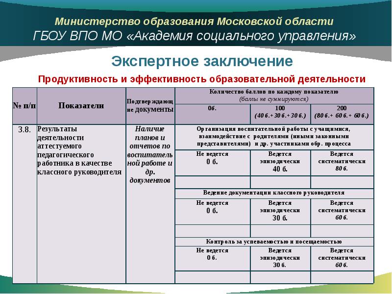 Экспертное заключение аттестации педагогических работников 2023. Продуктивность воспитательной деятельности для аттестации. Продуктивность и результативность педагогической деятельности это. Продуктивность и эффективность образовательной деятельности. Информация об образовательных технологиях для аттестации.