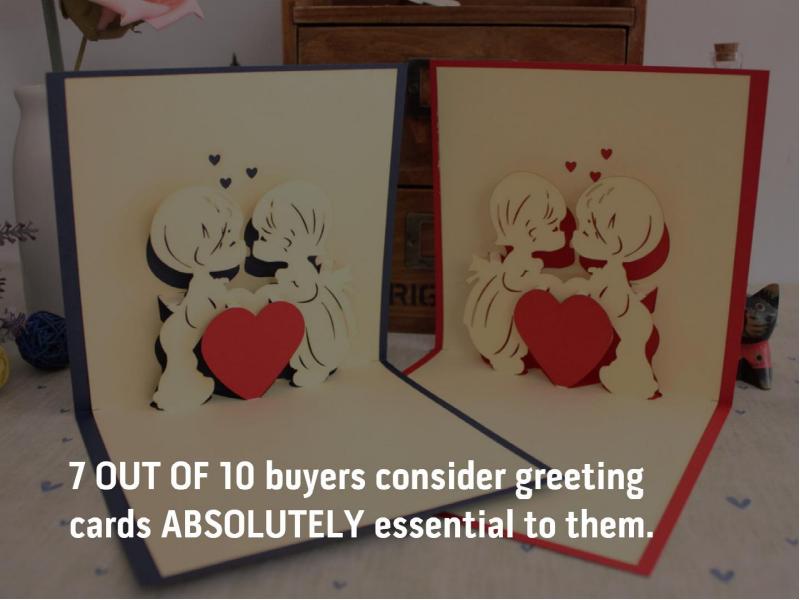 How Big is the Greetings Card Industry? презентация, доклад, проект