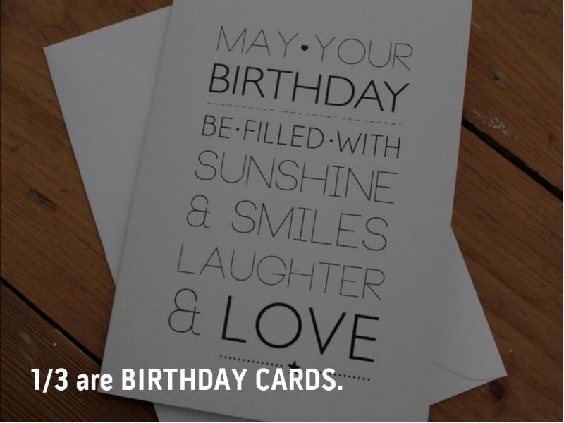 How Big is the Greetings Card Industry? презентация, доклад, проект