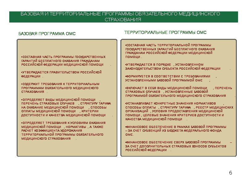 Программа базовый. Сравнение базовой и территориальной программы ОМС. Базовая и территориальная программа ОМС. Базовая программа медицинского страхования. Виды медицинской помощи по территориальной программе ОМС.