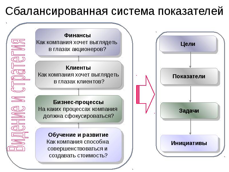 Карта нортона каплана стратегическая