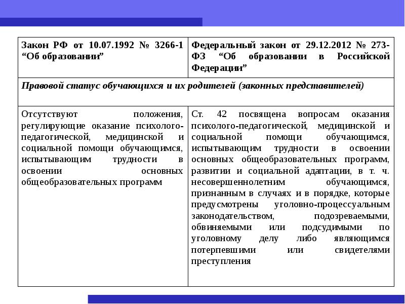 Здоровье и федеральный закон 273