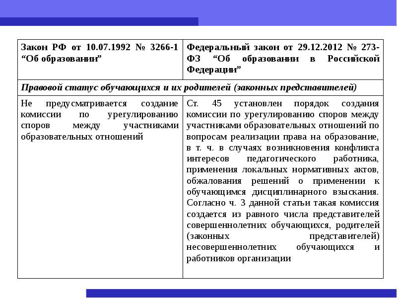 Закон 273 от 29.12 2012