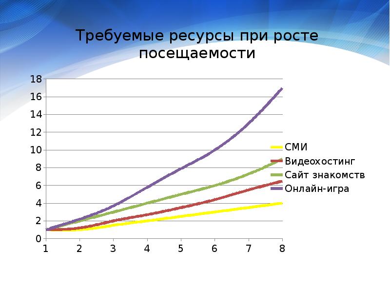 Требуемый ресурс. Требуемые ресурсы. Требуемые ресурсы реклама.