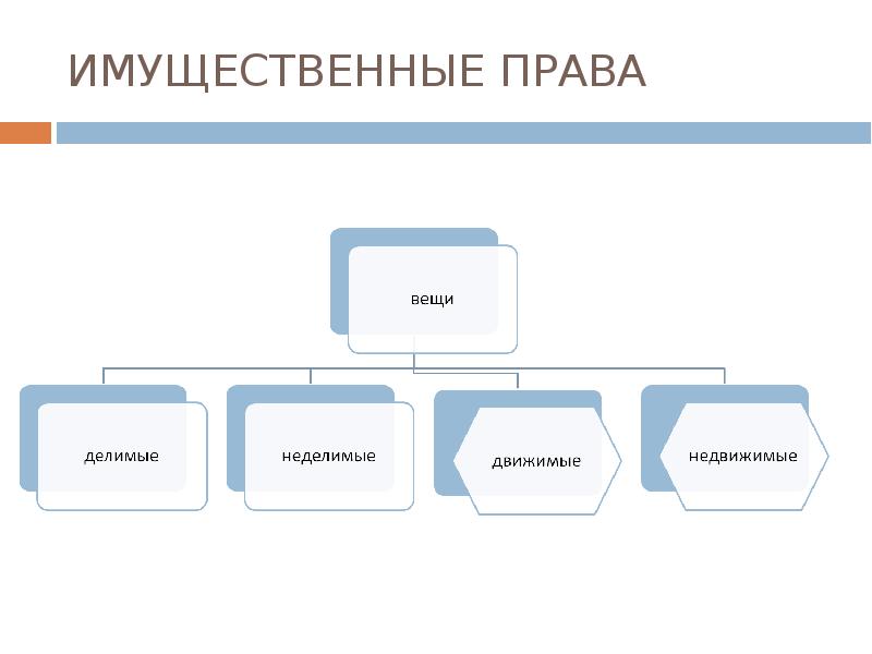 Схема виды вещей