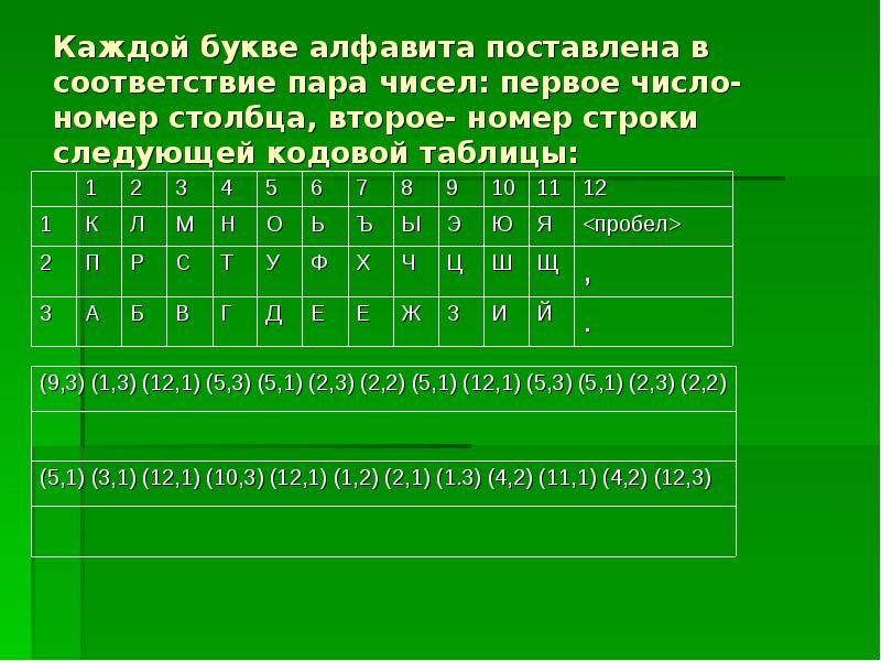 Каталог создал она начала алфавитный поставьте. Каждой букве алфавита поставлена в соответствие пара чисел первое. Каждой букве алфавита поставлена в соответствие.