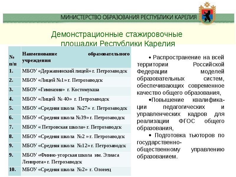 Сайт образования петрозаводск. Министерство образования Карелии. Министерство образования и спорта Республики Карелия.