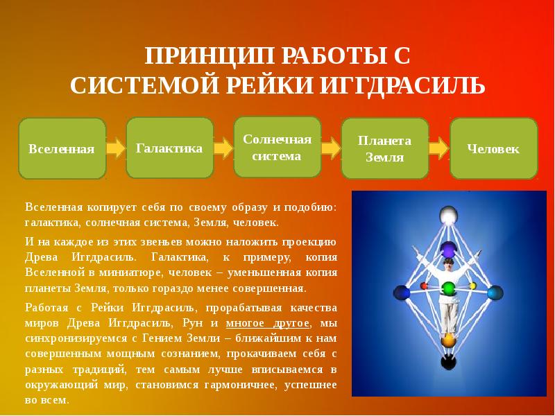 Что такое рейки. Рейки Иггдрасиль. Рейки Иггдрасиль ступени. Базовый блок рейки Иггдрасиль. Принципы рейки.