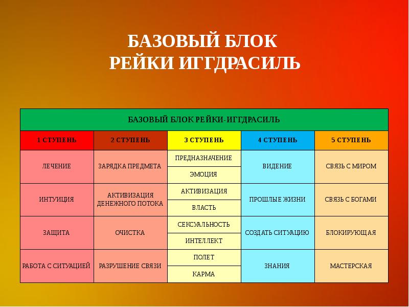 Схема рейки иггдрасиль