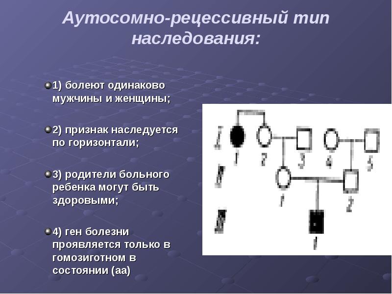 Типы наследования схемы