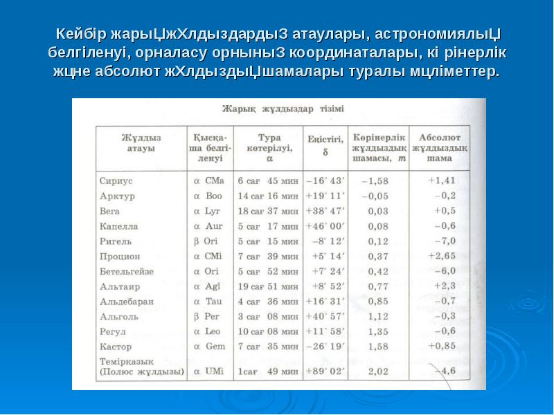 Аспан денелері презентация. Презентация жұлдызды кеш. Жұлдыздар суреті для детей. Жулдыздар. Жұлдыздар картинка.