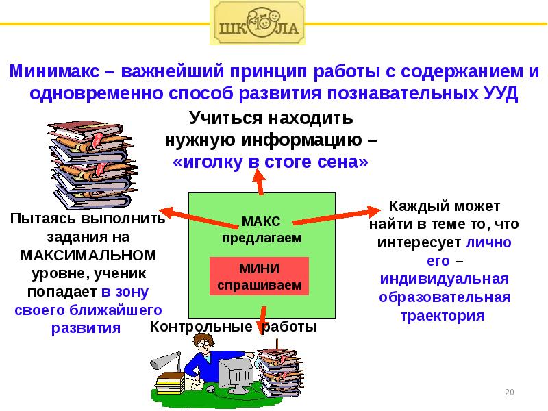 Принцип минимакса. Принцип минимакса в педагогике. Принцип минимакса школа 2100. Принципы школы 2100.