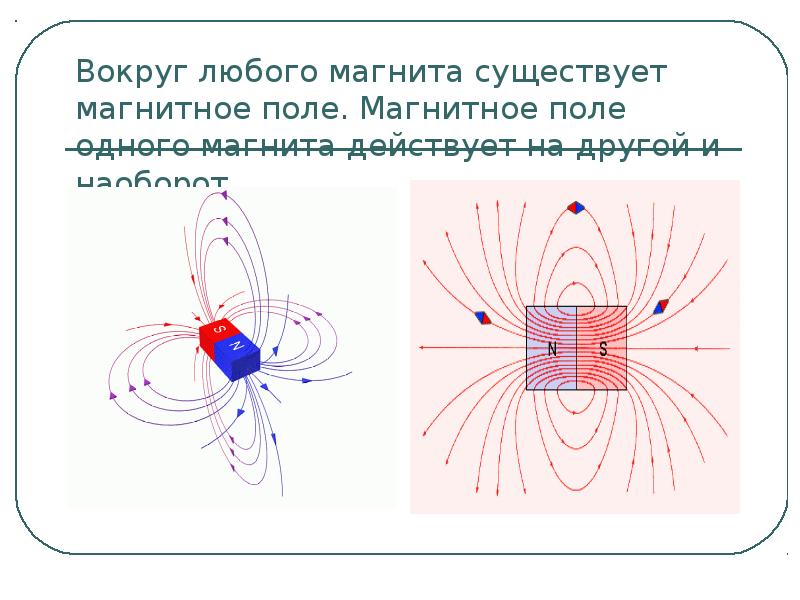 Постоянные магниты магнитное поле постоянных магнитов магнитное поле земли 8 класс презентация