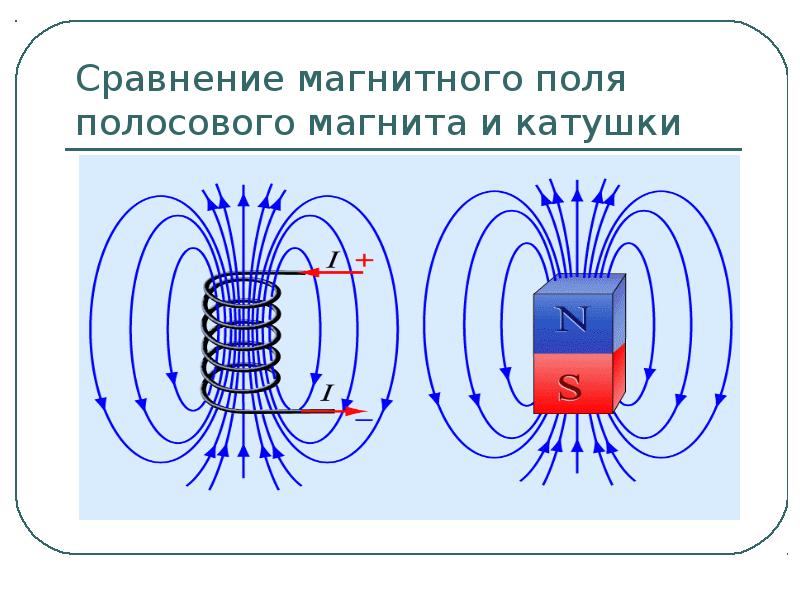 Нарисуйте магнитное поле постоянного магнита