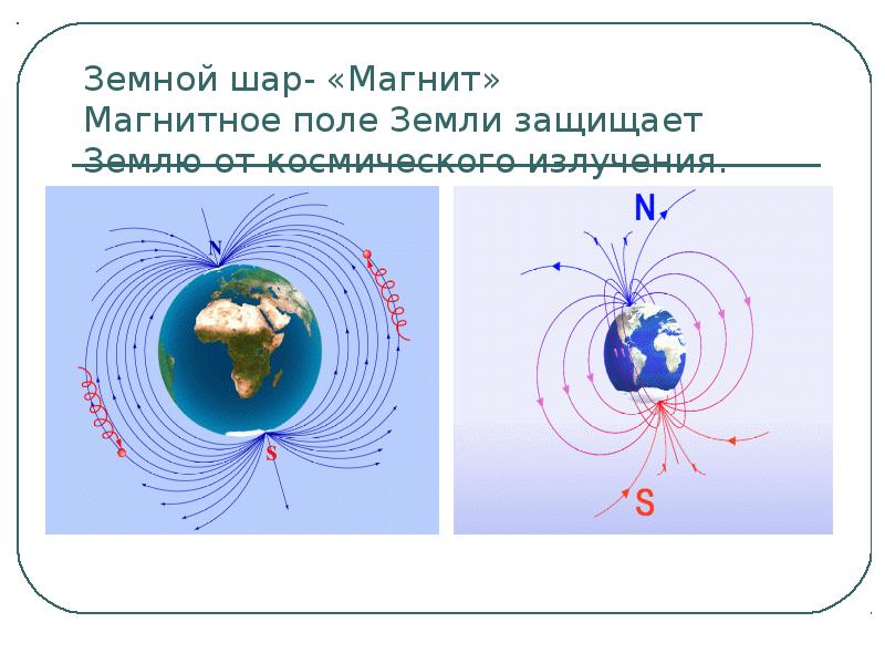 Магнитные линии магнитного поля земли рисунок