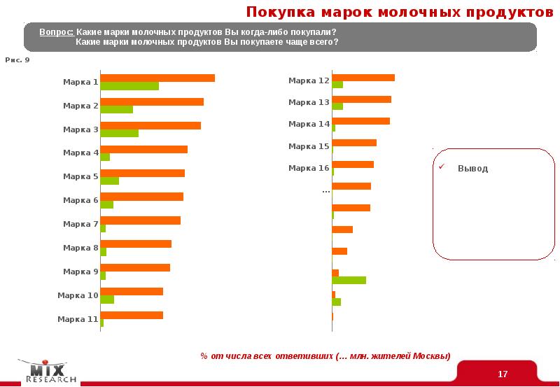 Купишь часто