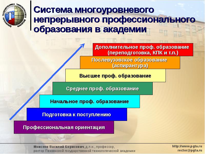 Непрерывное образование презентация