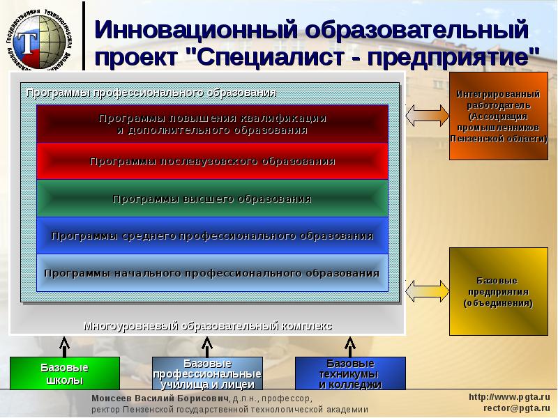 Инновационные проекты примеры презентации