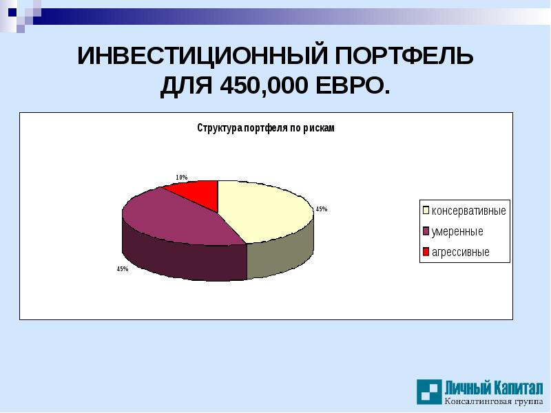 Риск инвестиционного портфеля