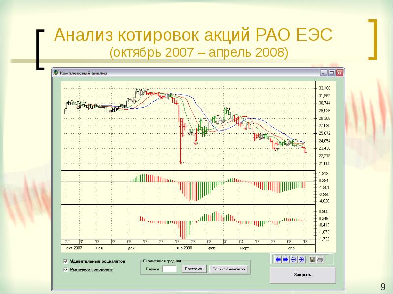 Акция рао форум. Котировки акций. Разбор котировок акций. Тикер акции. Котировки акций это простыми словами.