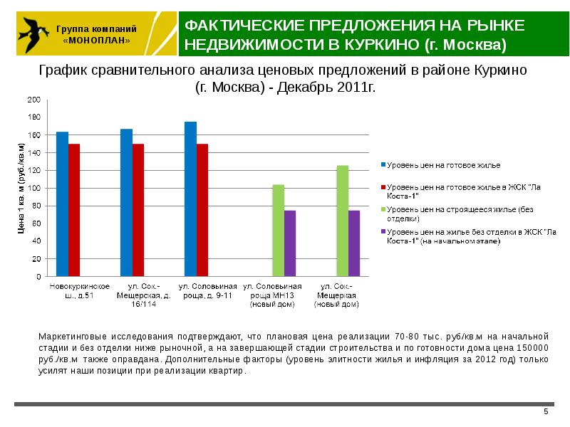 Анализ рынка недвижимости краснодара