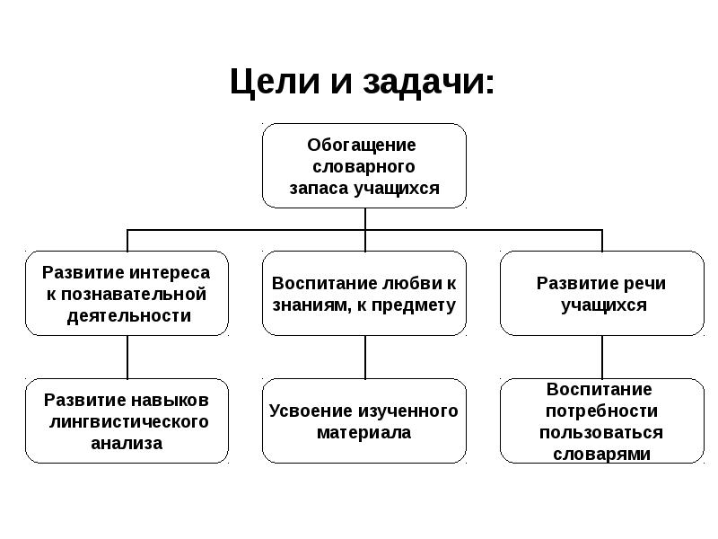 Проект лексикон учащихся 8 11 классов