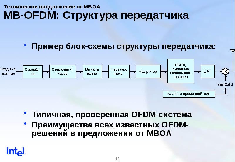 Состав радиопередатчика. Структура радиопередатчика. Передающие устройства примеры.