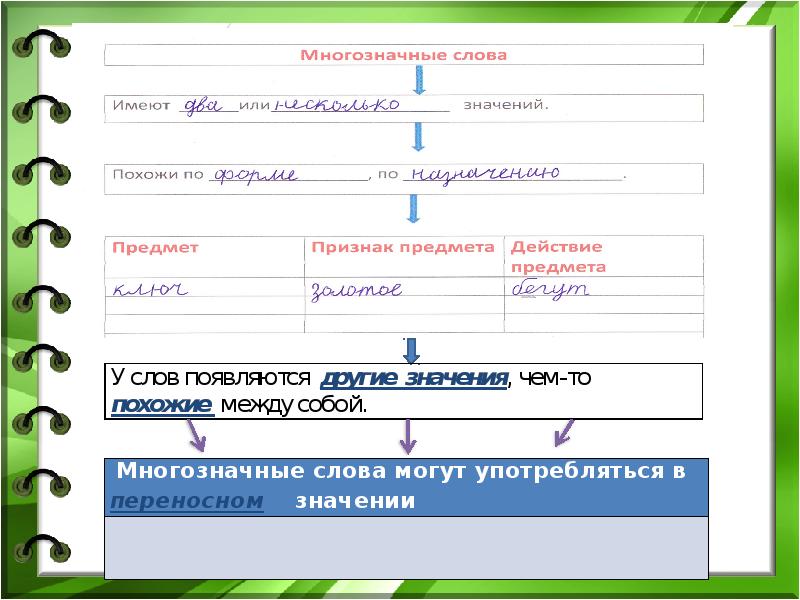 Урок 121 русский язык 2 класс 21 век презентация