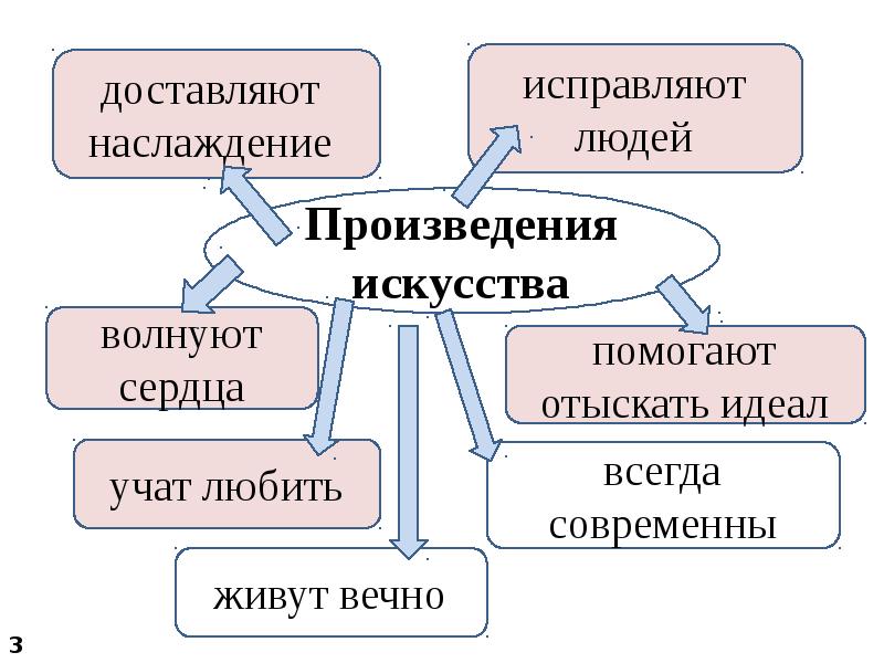 Труд исправит человека