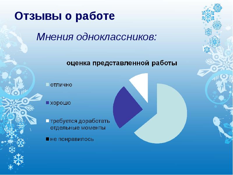 Мнение одноклассников. Мнение одноклассников