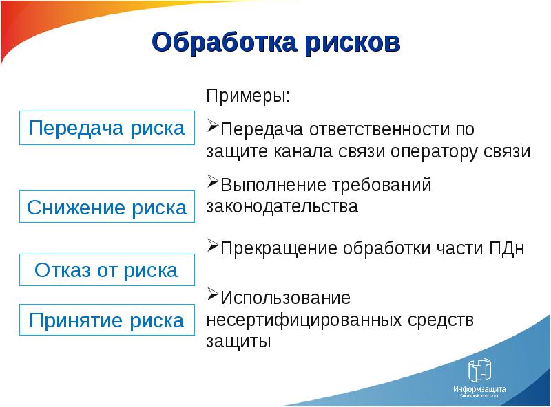 Что относится к обработке риска ответ