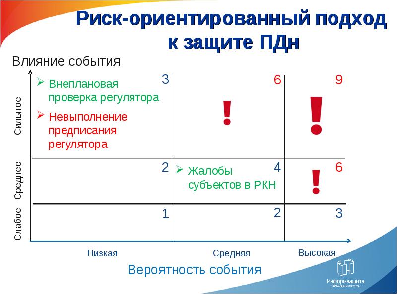 Риск ориентированный подход к проверкам бизнеса. Риск ориентированный подход. Принцип риск-ориентированного подхода. Риск ориентированный подход иконка. Рискоориентированный подход в контрольно-надзорной деятельности.