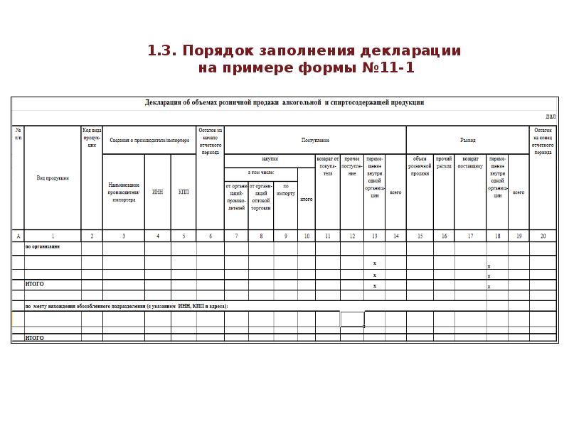 Образец заполнения форма 3. Форма 11 образец заполнения. Порядок заполнения. Форма 1 для а3. Бланк отчетности 11.