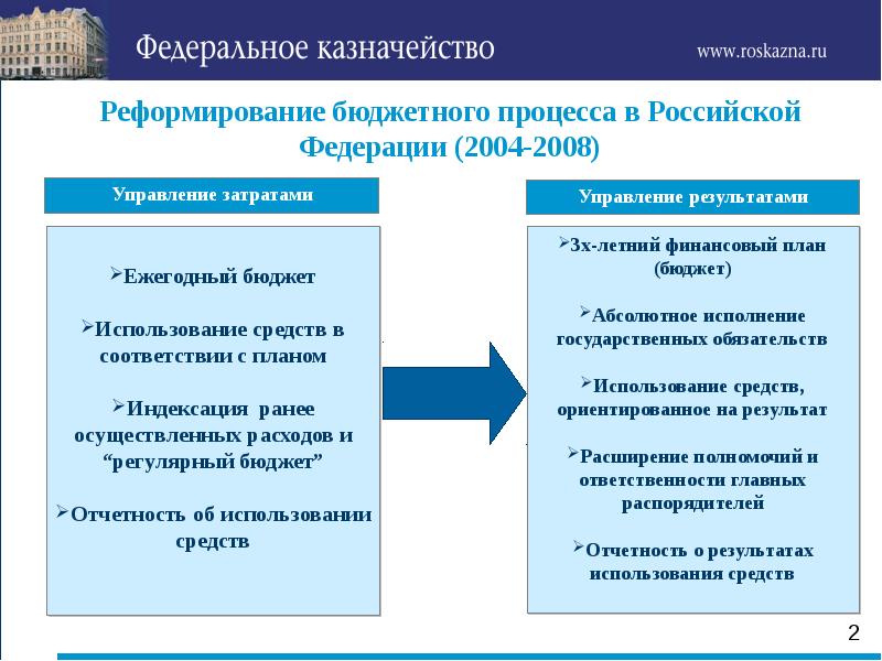 Проект о реформировании бюджетных организаций