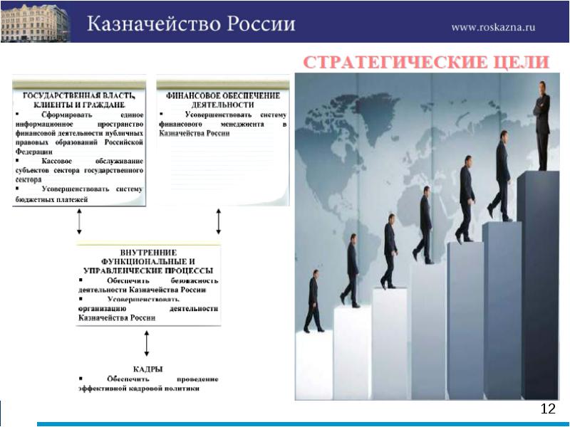Цели казначейства. Социальная политика России. Бюджетная система РФ на современном этапе. Бюджетный процесс картинки для презентации.
