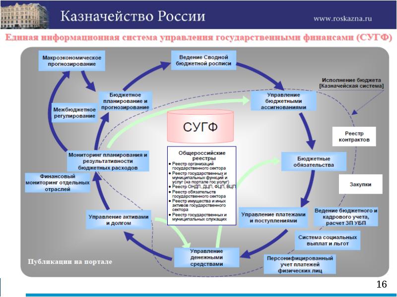 Ис финансов